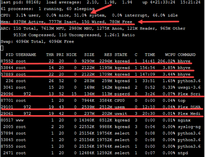 file Sever